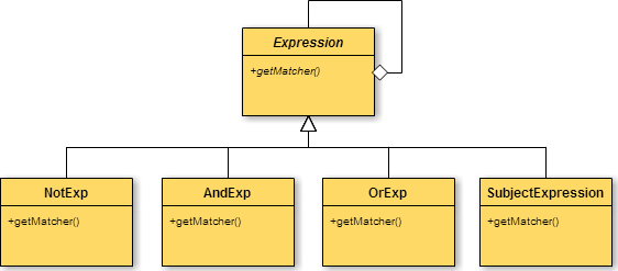 ../../../_images/ExpClass.png