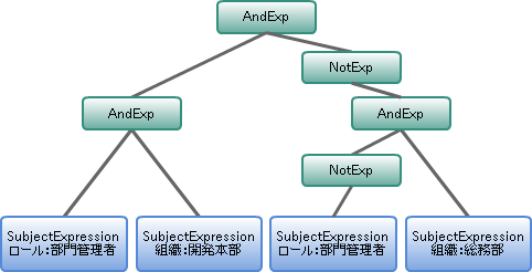 ../../../_images/ExpInstance.png