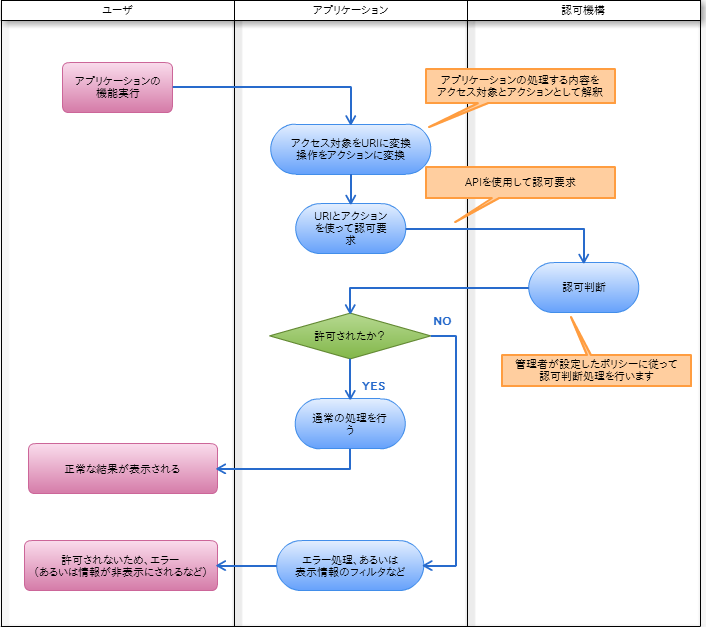 ../../../_images/GenericUse.png