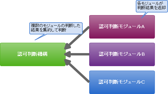 ../../../_images/PDSStructure.png