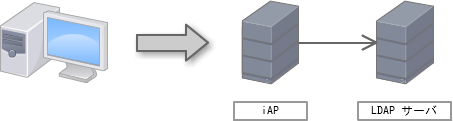 ../../_images/ldap_component.png