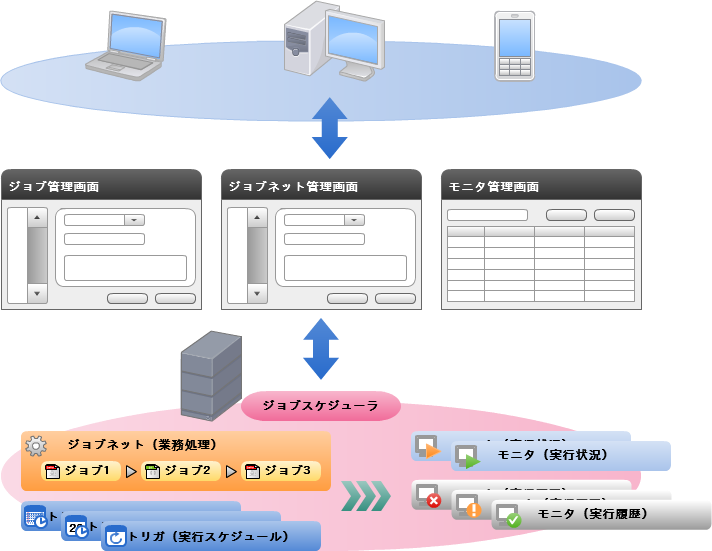 ../../_images/overview.png