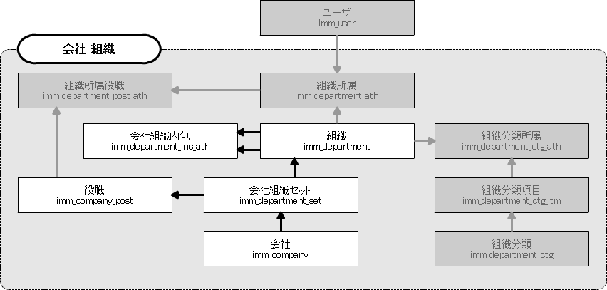 ../../_images/company_department_er.png