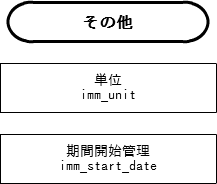 ../../_images/other_tables_er.png