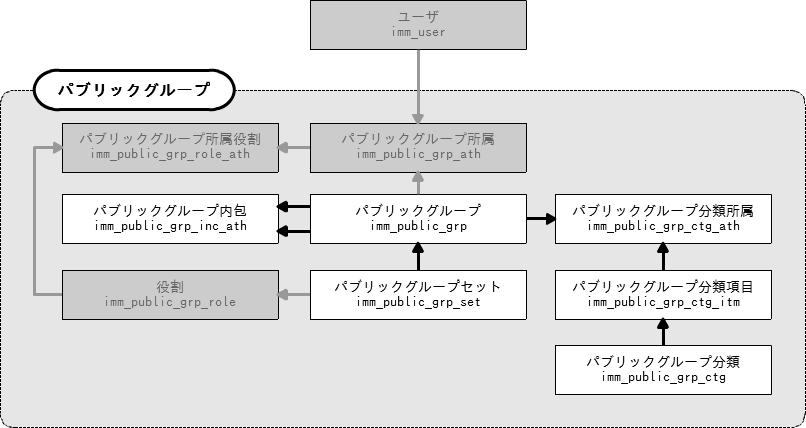 ../../_images/public_group_class_er.png