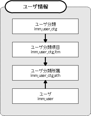 ../../_images/user_and_user_class_er.png
