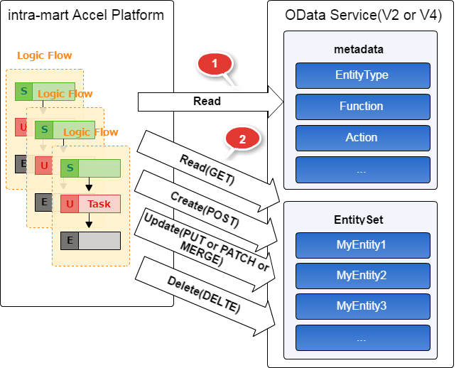 ../../_images/odata_summary.png
