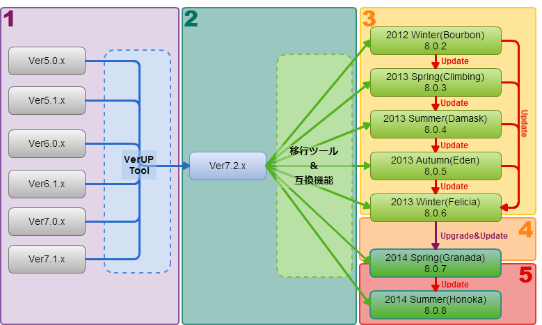 ../_images/verup-update.png