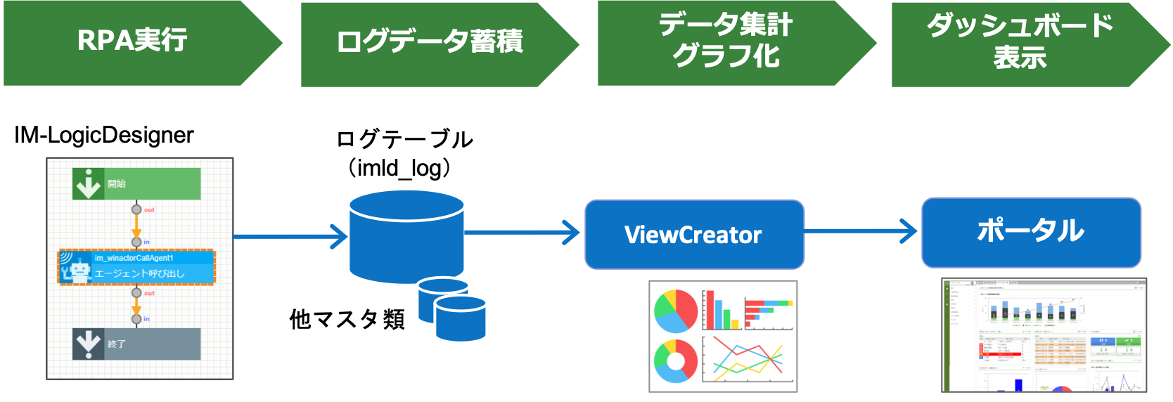 ../../../_images/dashboard_tutorial_1_1_10.png