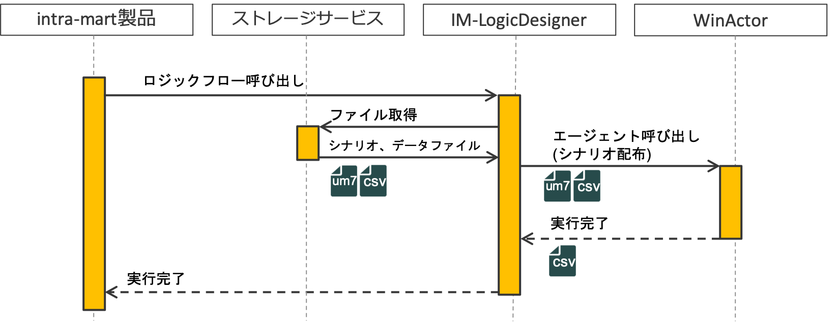 ../../_images/link_with_iap_2_1_1.png