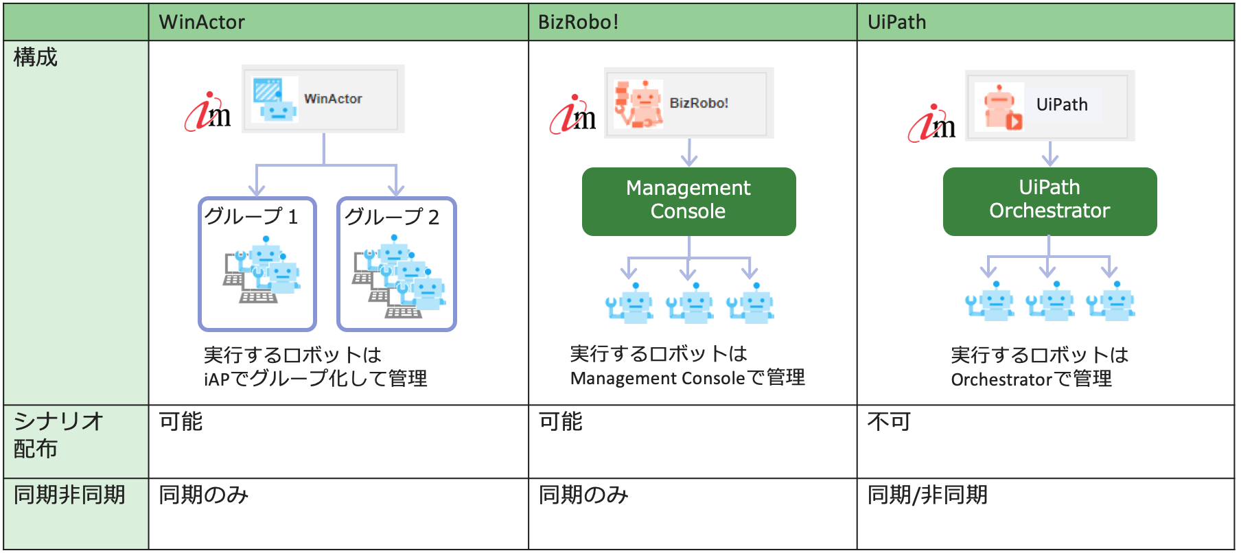 ../../_images/link_with_iap_3_1_1.png