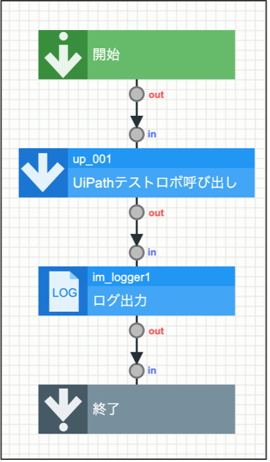 ../../../_images/uipath_tutorial_5_1_1.png