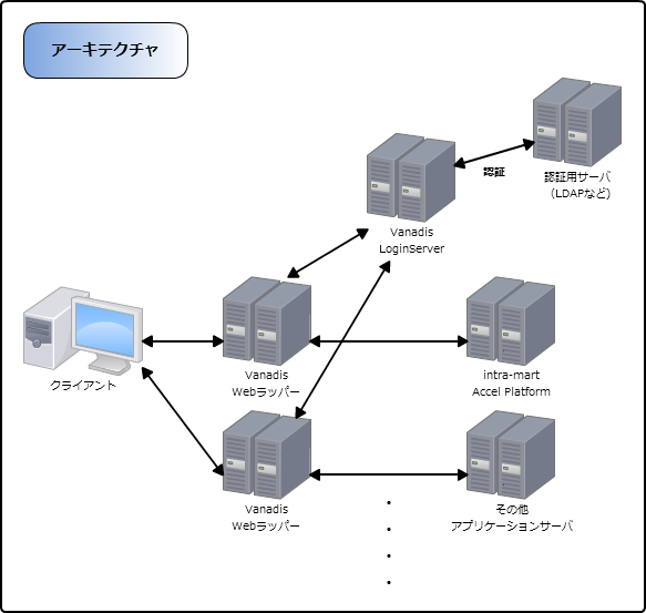 ../../../_images/sso_over_view_00.png