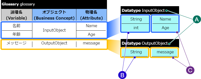 image_hello_excel_datatype