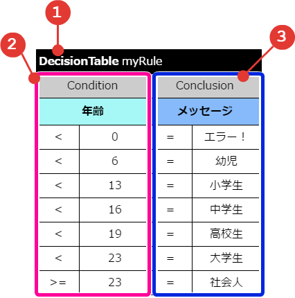 image_hello_excel_dt