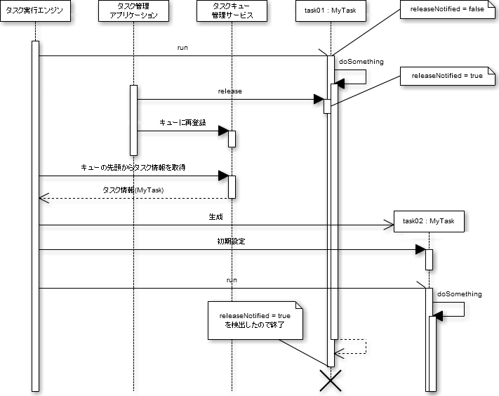 Reentry sample (no wait)