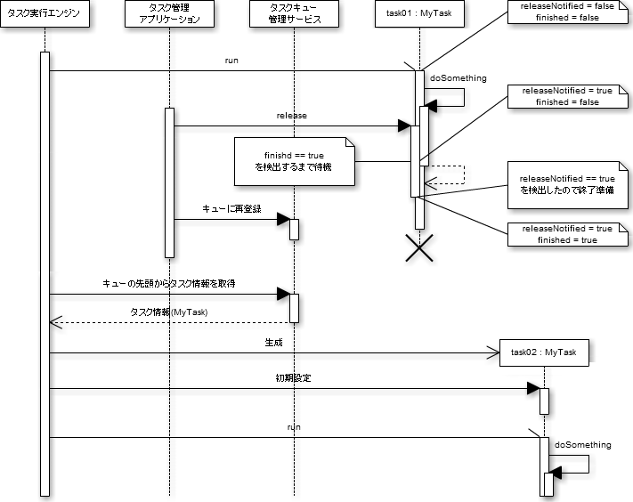 Reentry sample (no wait)