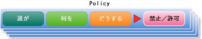 ../../../_images/policy.png