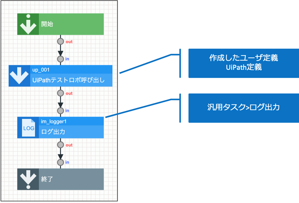 ../../../_images/uipath_tutorial_5_1_4.png